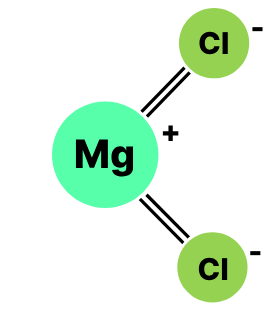 mgcl2 (2)
